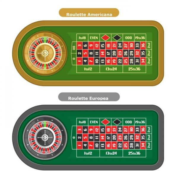 Roulette Online Europea