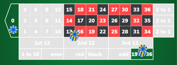 Strategia James Bond