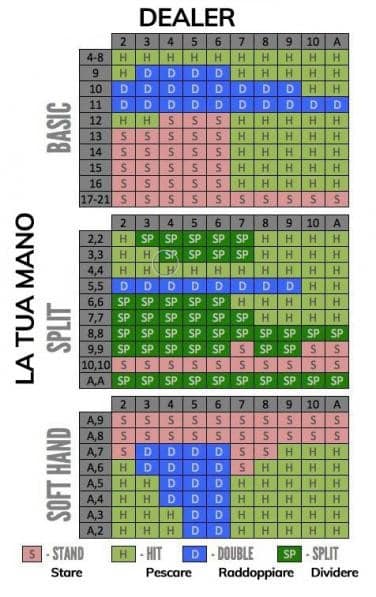 Tabella Blackjack