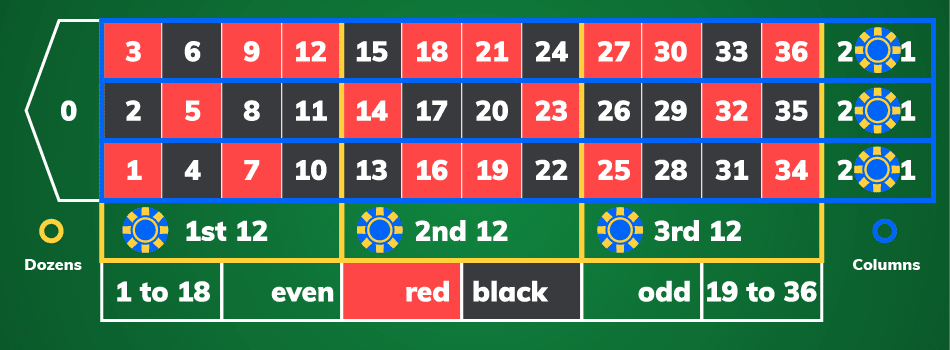 Metodo Colonne e Dozzine