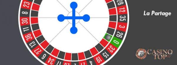 Vincere Alla Roulette