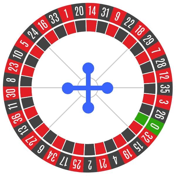 roulette
