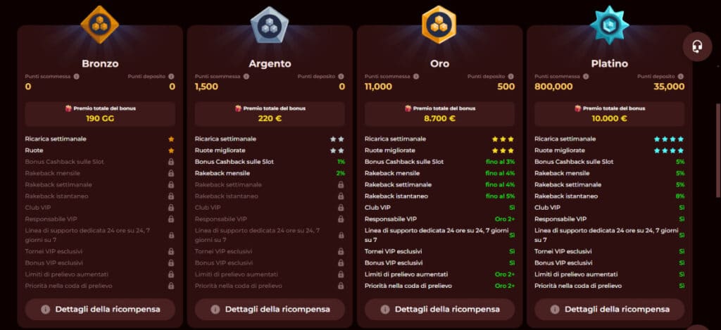 roman casino desktop vip