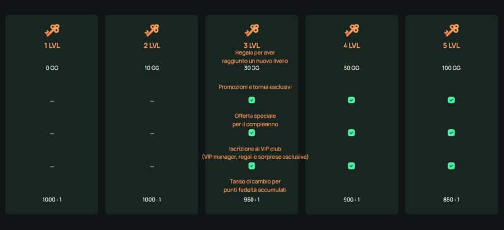 ritzo casino desktop vip